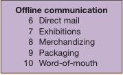 customer communication funnel?