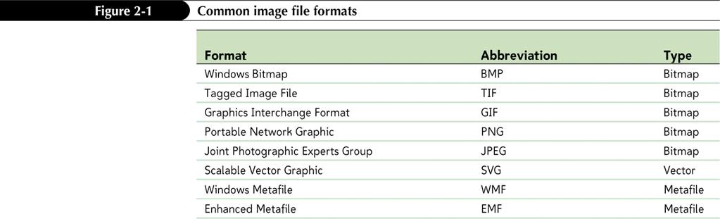 Understanding Graphics Graphics are saved in a variety of