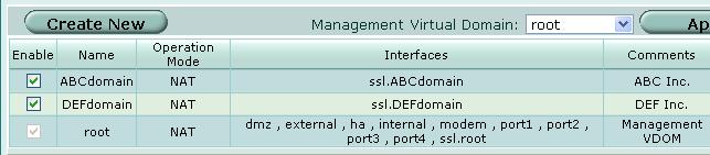 Example VDOM configuration Using VDOMs in NAT/Route mode See also Creating the VDOMs Network layout In this example, two new VDOMs are created: ABCdomain for company ABC, and DEFdomain for company