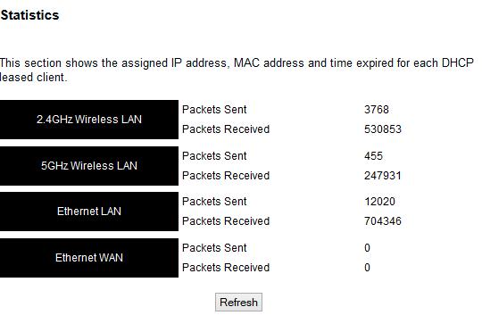 4-1-7 Statistics You can use this function to check the statistics of wireless, LAN, and WAN interface of this access point.