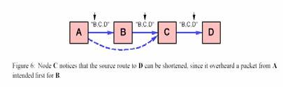 the NIC into promiscuous receive mode, it delays sending its own Route Reply for a short period while listening to see if the initiating node will use a shorter route Promiscuous receive mode: able