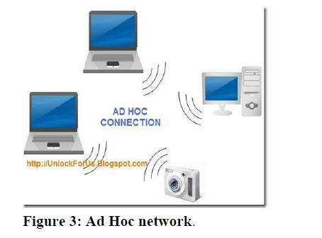 Ad Hoc networks A wireless ad hoc network is a decentralized type of wireless network.