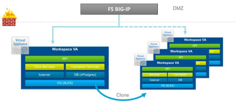 Load Balancing VMware Workspace Portal/Identity Manager Overview VMware Workspace Portal/Identity Manager combines applications and desktops in a single, aggregated workspace.