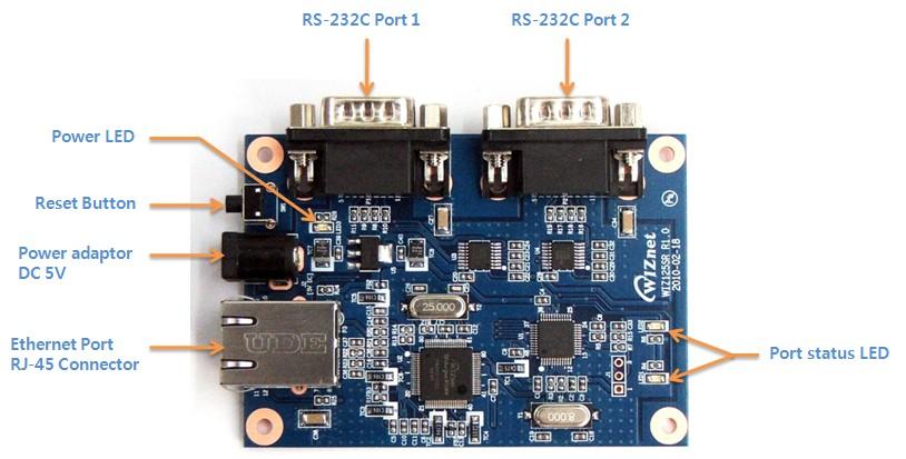 1.3 WIZ125SR Interface Figure 1.