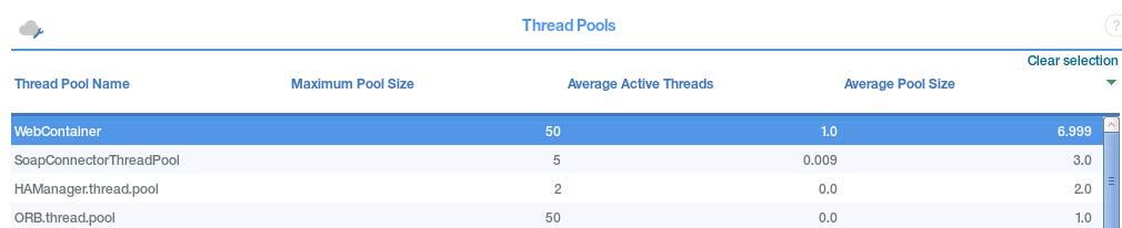 Notice that the added prefix to the header of the Average Pool Size widget matches the thread