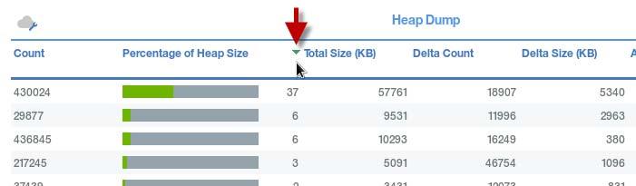 Click to the right of the Percentage of Heap Size column