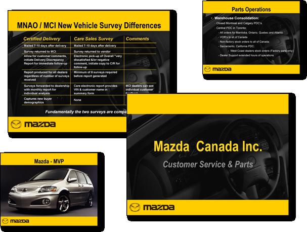 Mazda Canada Inc., Toronto.