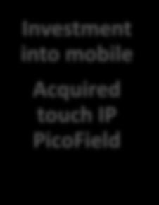 Investment into mobile Acquired touch IP