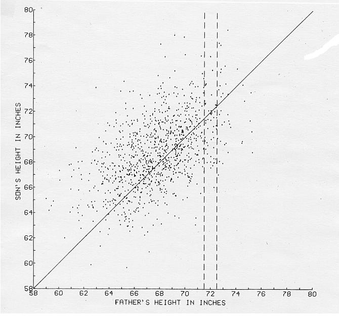 #11 Scattergrams page 4 Pearson s Scattergram Figure 3 Figures 4-8 show other scattergrams for small hypothetical data