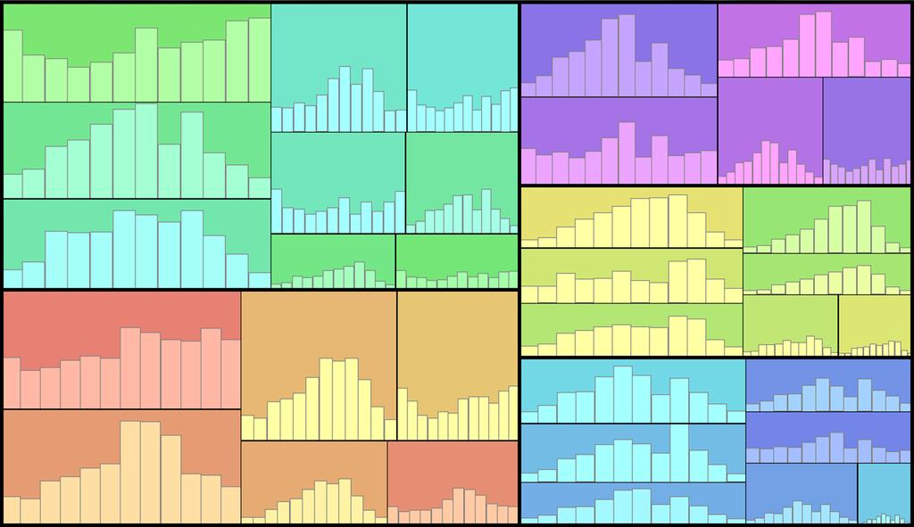 Figure 1. Squarified Treemap for rainfall data Figure 2. Edge Equalized Treemap for rainfall data of Treemap, a chart with a smaller amount of data cannot use its assigned area efficiently. III.