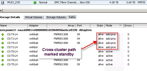 The physical vsphere ESXi hosts are connected to the local VPLEX cluster on which they physically reside, and also have an alternate path to the remote EMC VPLEX cluster through the additional