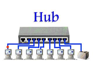 HUBs Hubs are network devices that physically connect network devices together for communication.
