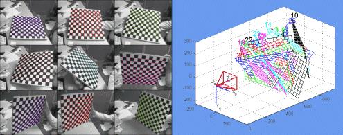 Well-known & well-used method Zhang's method [26]: uses several images of a set of known control points on a planar objects. step-by-step parameters estimation.