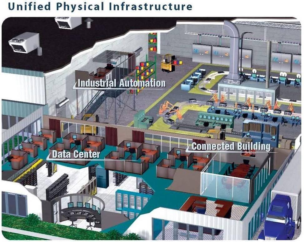 Figure 2. UPI-based solutions span all core systems necessary to run a business from data center and facilities operations to next-generation intelligent buildings and across the factory floor.