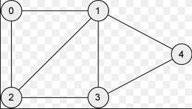 ii) Explain the path compression algorithm and analyze the Union/Find algorithm used. 9 Describe in detail about the smart union algorithm. (13) BTL -1 Remembering 10 Define graph?