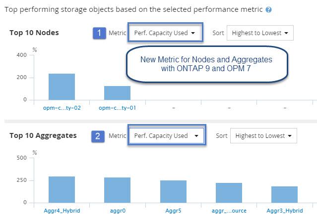 Lab Activity: Object Inventory It is useful at times to list and view objects across data centers or an enterprise.