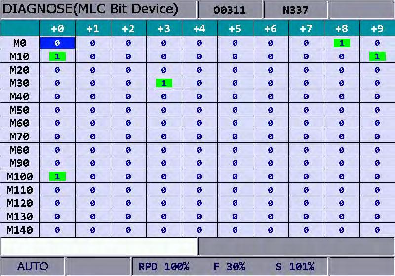 NC300 Chapter 8: DGN group 8.3.1 Bit MLC programs use many device commands to trigger ON/OFF operation. Status of these devices can be seen in this function screen.