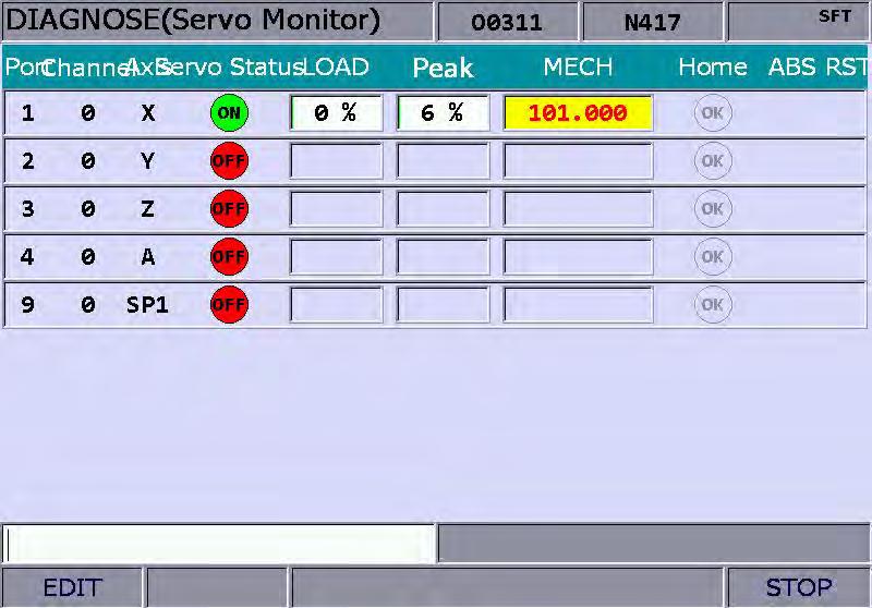 NC300 Chapter 8: DGN group 8.4.3 Servo monitoring This function enables users to monitor the status of the servo drive including channel ports and servo status.