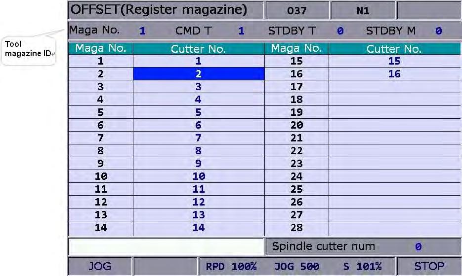 NC300 Chapter 5: OFS group Multi tool magazines management function For applications that require multiple tool magazine management systems, users may open the multi tool magazine management function