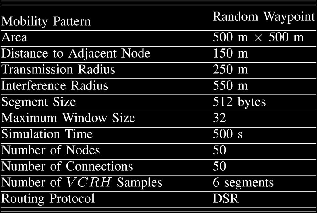 4586 IEEE TRANSACTIONS ON VEHICULAR TECHNOLOGY, VOL. 59, NO. 9, NOVEMBER 2010 TABLE II EXPERIMENT PARAMETERS IN THE RANDOM DYNAMIC TOPOLOGY Fig. 10. topology.
