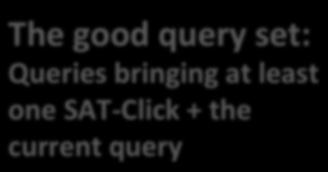 Weighted QCM Weighted QCM combines queries based on query quality which