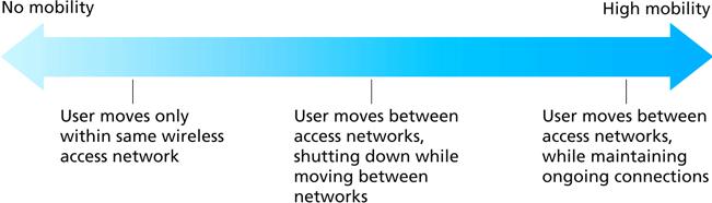 Mobility 9/20 how fast is the user moving? does the user need to keep her IP address?