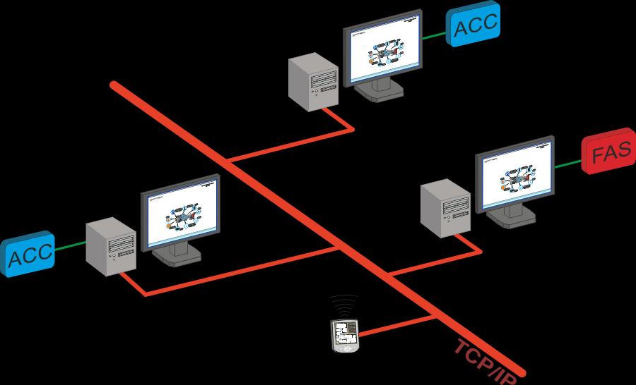 Client-server architecture allows to suit visualization specifically to the size of an object and makes it easy to manage scattered facilities.
