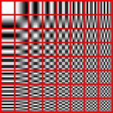 Related to the Fourier transform divide the image into blocks of 8X8 pixels and apply transform Each block is a linear combination of cosines Low frequencies contain most of the information High