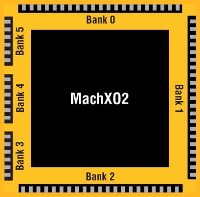 The following describes the features and benefits of the MachXO2 family that address the challenges of system designs.