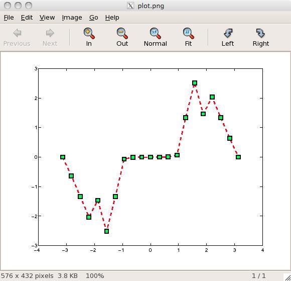 Using Matlab in Batch mode You need to adapt your Matlab script Paths Data Prompts Figures GUI Use