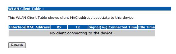WPS Current Status: Display current configuration is configured or un-configured. The default setting will display un-configured status but if any of following occur will display configured status: 1.