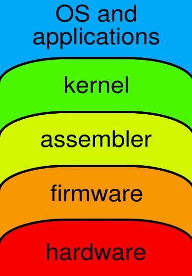 Computer Abstraction Layers (2) firmware: a low-level program embedded into a hardware that enables its functionality; hardware
