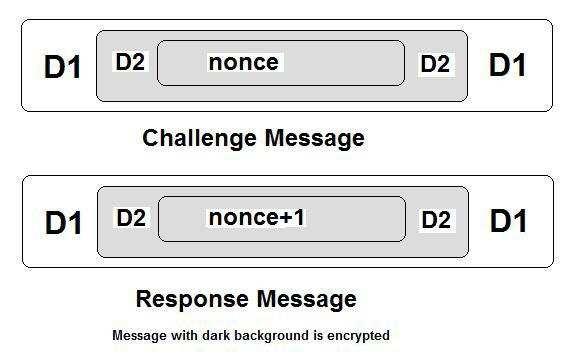 In challenge response technique, we send a challenge request to the Ethernet LAN interface of the IDS. This request is sent by the wireless interface of the IDS.
