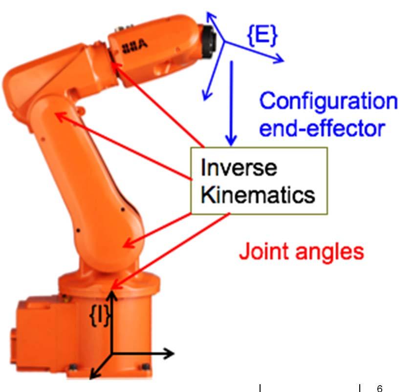 Inverse kinematics Inverse kinematics Description of joint angles as a function of the end-effector