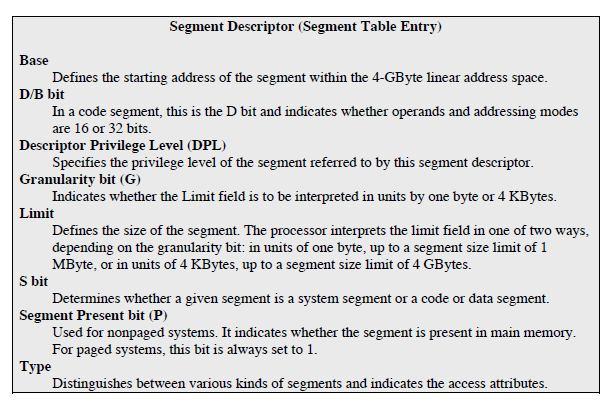 Pentium Memory Management Parameters Pentium Memory Management Parameters Segmented Addresses Logical Address: Local or Global Descriptor Table descriptor descriptor descriptor descriptor