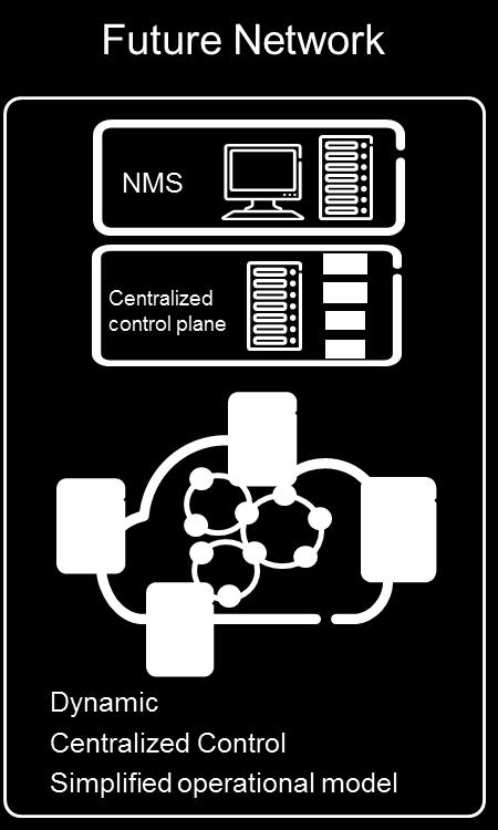 The Virtual Network System concept is a Software Defined Network (SDN) that acts as a single point of touch to automate network functions, including: Services and connections provisioning