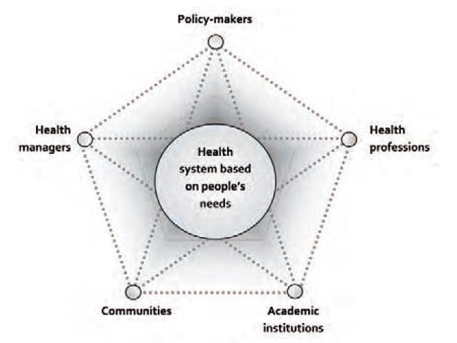 Strategic Area 1: Policy and Strategy Promote & support the formulation, execution, and evaluation of effective, comprehensive, and sustainable public policies and strategies on the use and