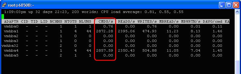 Back-end failover results We simulate the back-end failure by disabling CLARiiON SP ports on the Fibre Channel switch.