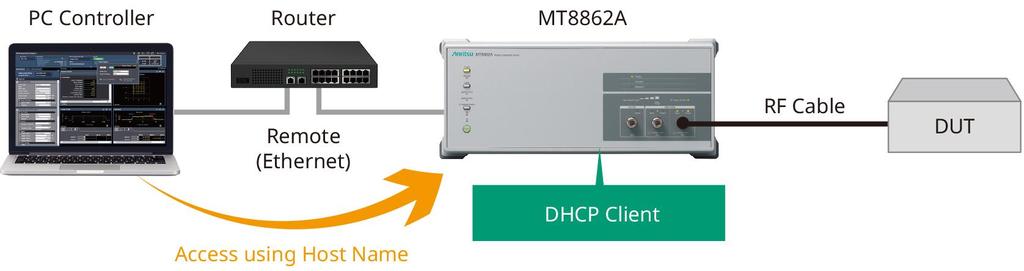 GUI Control over Ethernet Two connection methods between MT8862A and control PC: One-to-one Ethernet connection Connection over Ethernet network The MT8862A DHCP Client function