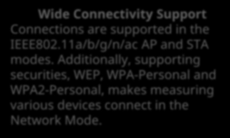 IEEE802.11a/b/g/n/ac AP and STA modes.