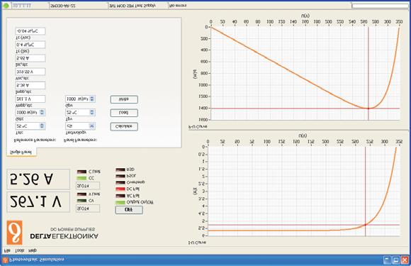 In table mode the simulation module uses a table of 128 data points to program the current of the power supply.
