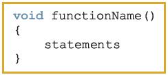 Void Functions without Parameters Function definition