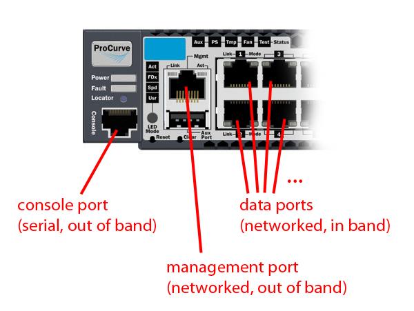B Network Out-of-Band Management (OOBM) Concepts Management communications with a managed switch can be: In band through the networked data ports of the switch Out of band through a dedicated
