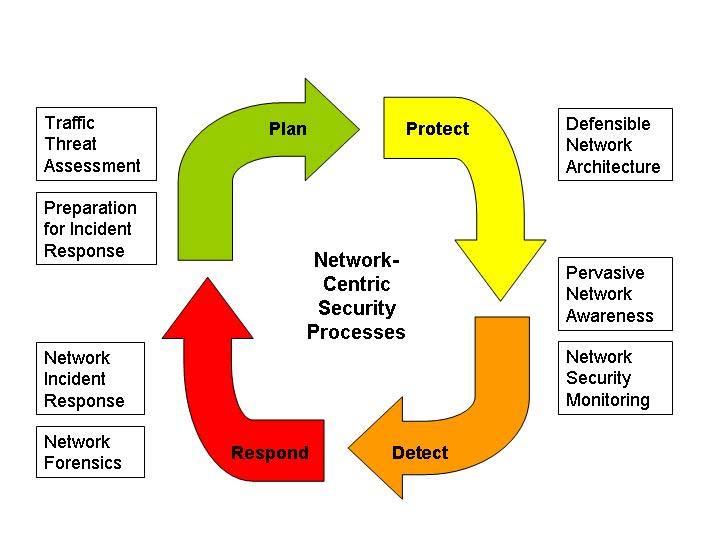 ISO 27001:2013 ISMS