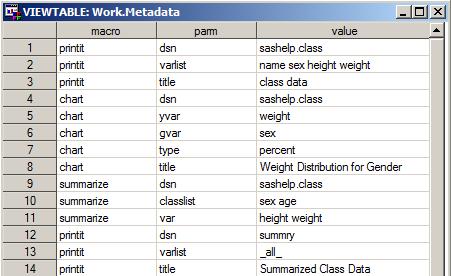 In this particular example the metadata is being stored in a XLS file, however it could just as easily been in a CSV file, TEXT file, or any other file form that can be imported into SAS.