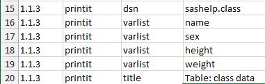 EXTENSION 3: WORKING WITH LISTS WITHIN A PARAMETER In the previous examples, the list of values in the variable list (PARAM=VARLIST) for the %PRINTIT macro (line 14 in Figure 13) were on a single