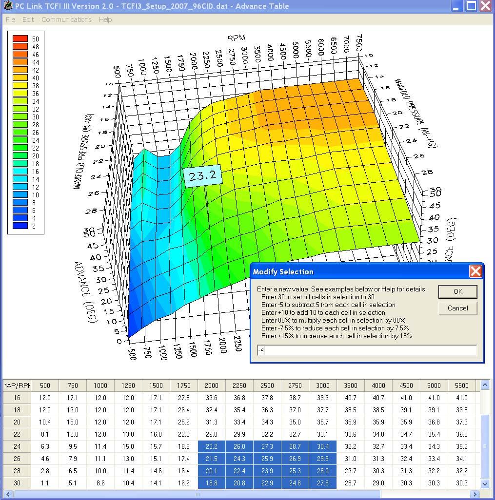 SOFTWARE EDITING TABLES Twin Tec PC Link software allows easy editing of all engine control tables. Tables are displayed in industry standard format with 3D graphics and an associated spreadsheet.