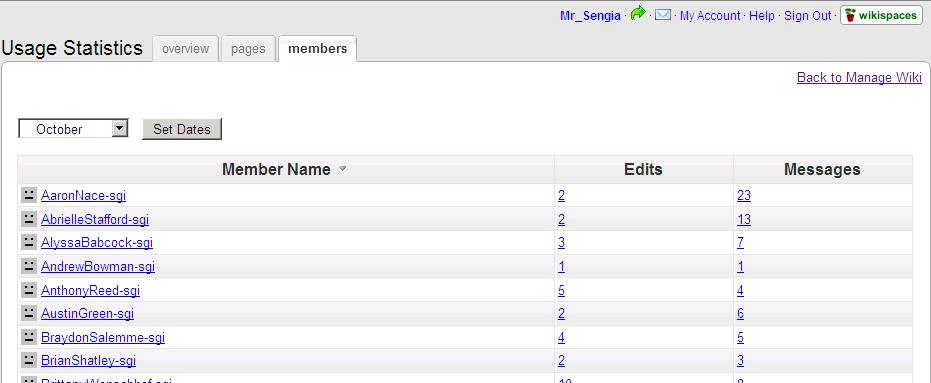 Wiki Statistics The statistics allow you to quickly see the number of edits done by each wiki member and the number of discussion postings they have done.