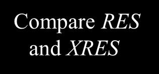 AMF MAC ) f 1( SQN, AMF, RAND, K ) Authentication vector (RAND,XRES,CK,IK,AUTN) XRES:expected response to RAND