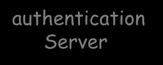 port) the authentication server authorizes access to the services the supplicant authenticates itself to the authentication server if the authentication is